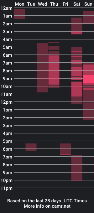 cam show schedule of julietawilliams_1