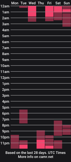 cam show schedule of julietawinona