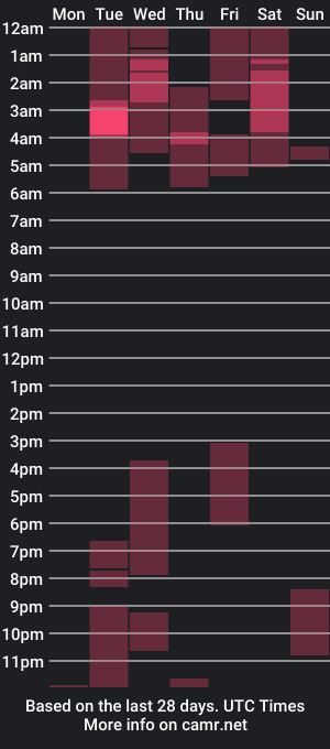 cam show schedule of julietawright