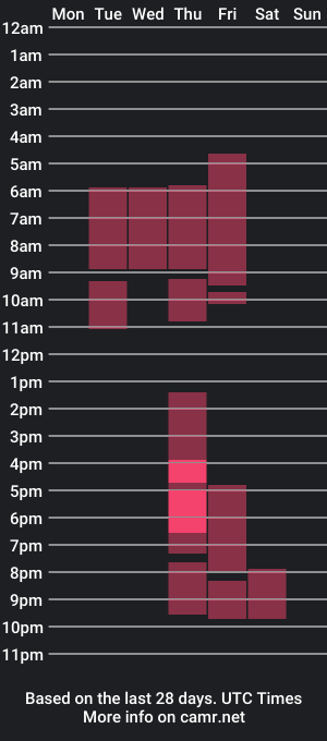 cam show schedule of julieth_meg