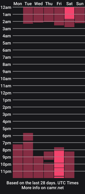 cam show schedule of juliethatylor