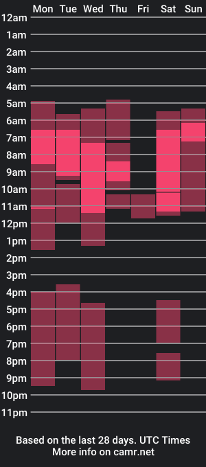 cam show schedule of julietrous