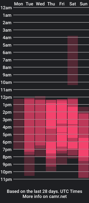 cam show schedule of juliettelopez