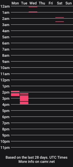 cam show schedule of juliewets