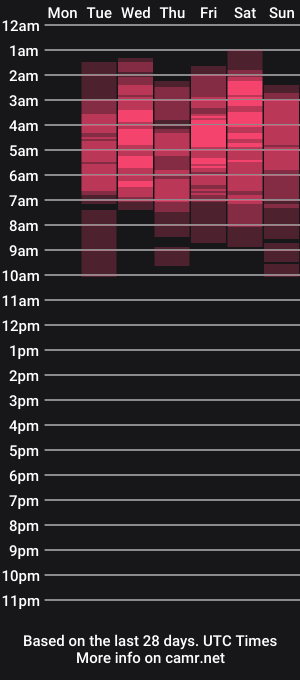 cam show schedule of juliialove_