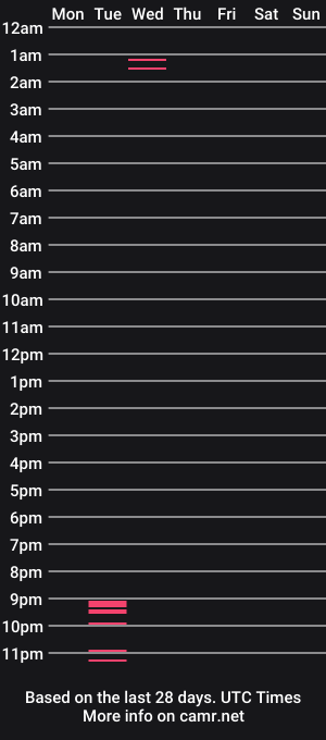cam show schedule of juliieta_swet