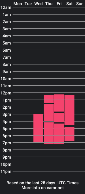 cam show schedule of juliisexx