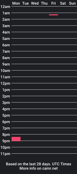 cam show schedule of julikor27