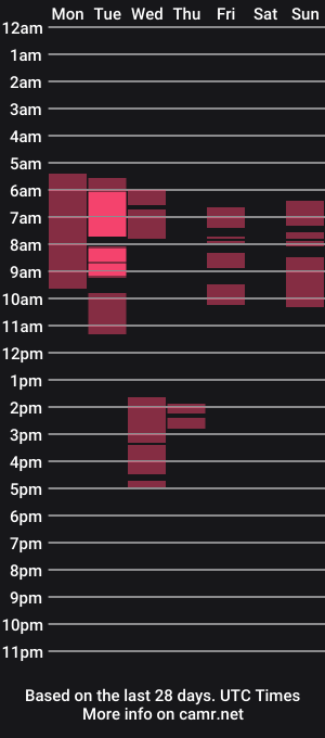 cam show schedule of julimillls