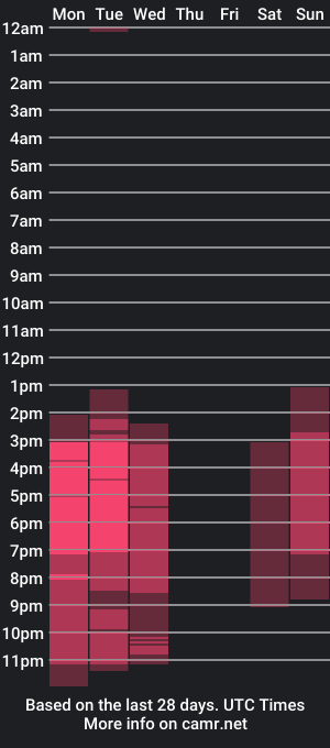 cam show schedule of julinmooree