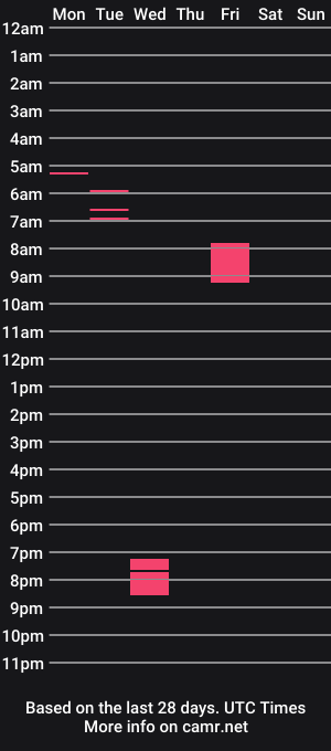 cam show schedule of julio_fitxxx