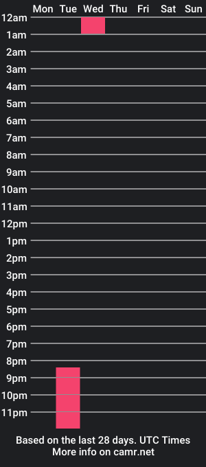 cam show schedule of julipetite