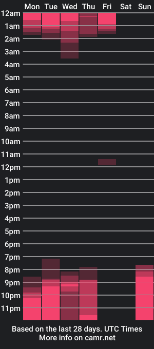 cam show schedule of juliusmasters