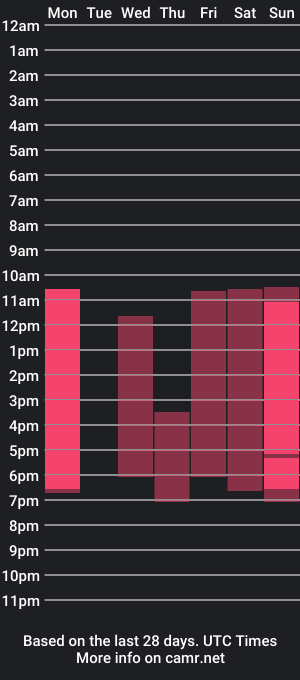 cam show schedule of julivasquez