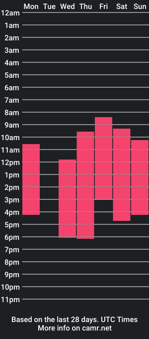 cam show schedule of julli_a