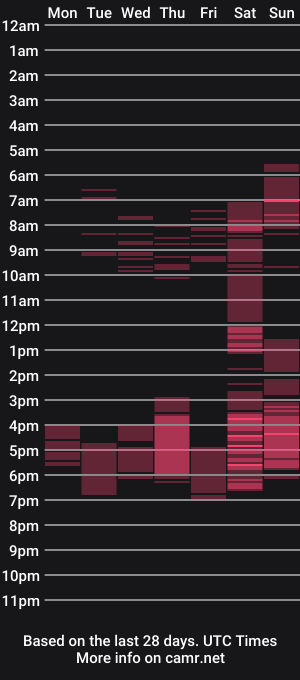 cam show schedule of julliemilf