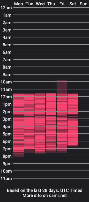 cam show schedule of jullietareyes