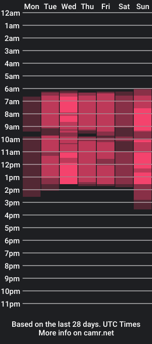 cam show schedule of julliette_softs