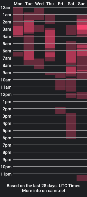 cam show schedule of jully_rox