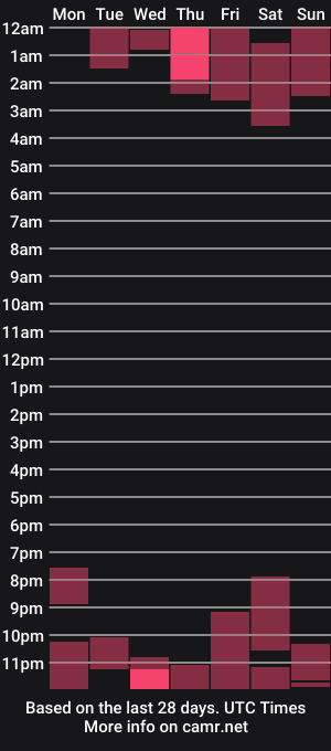 cam show schedule of julscinamon