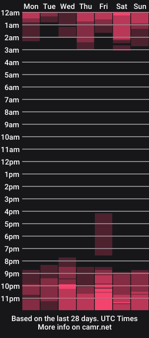 cam show schedule of julsweet