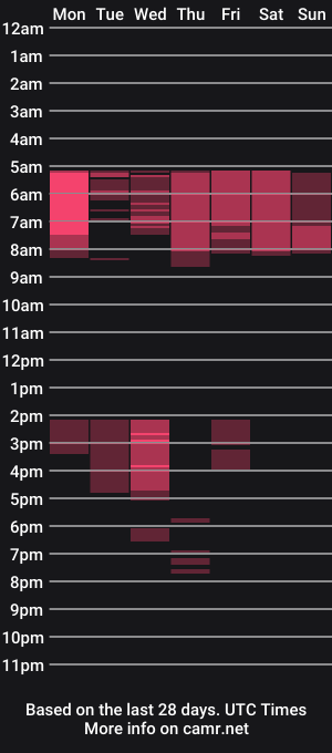 cam show schedule of julvilnet