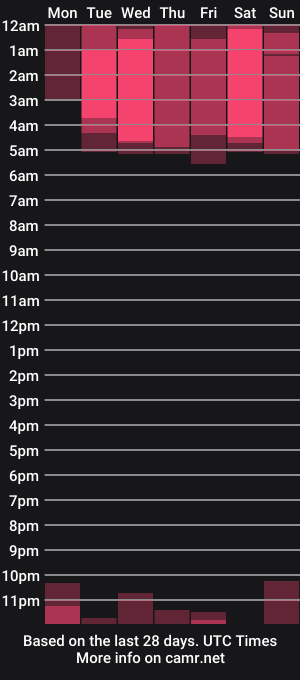 cam show schedule of july__villa