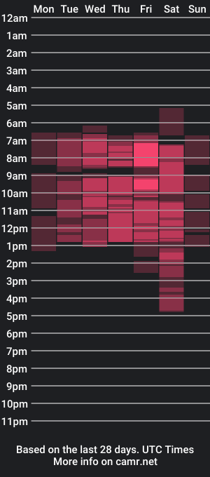 cam show schedule of july_kane