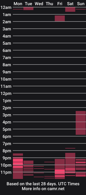 cam show schedule of julya_hott