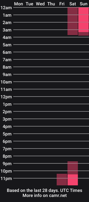 cam show schedule of julyaandraul