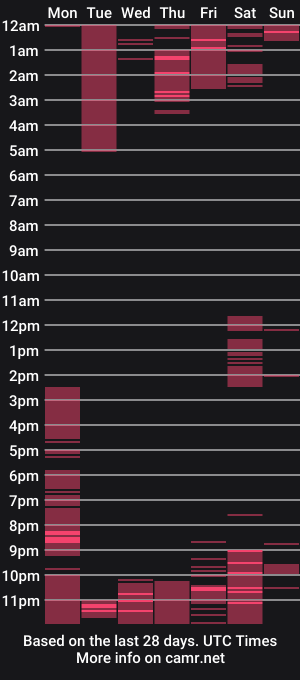 cam show schedule of julybravo
