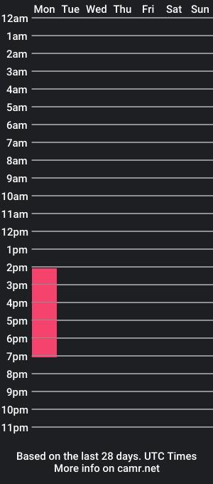 cam show schedule of julysaenz