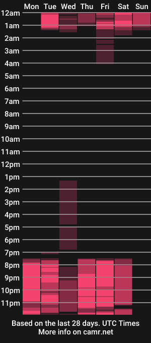 cam show schedule of julytorres