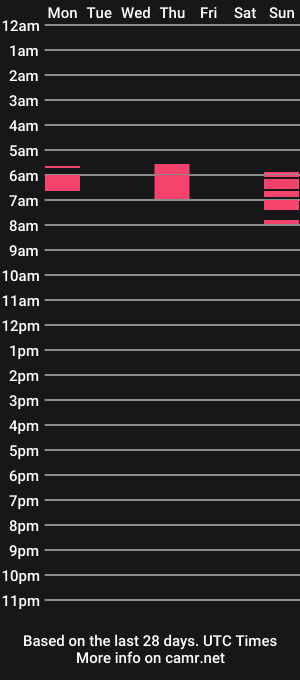 cam show schedule of julzthegreat