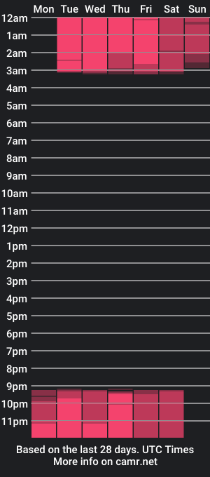 cam show schedule of jumanji1126