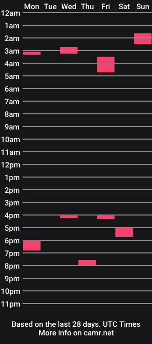 cam show schedule of jumanji2021