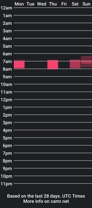 cam show schedule of jumbocarrot69