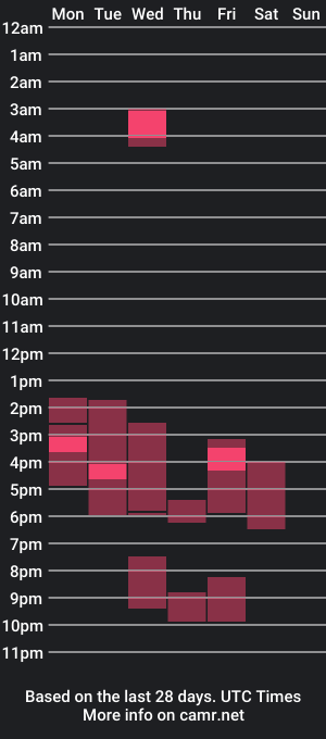 cam show schedule of jumphigher