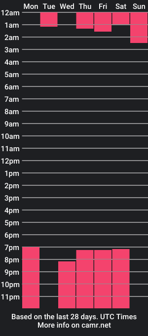 cam show schedule of june_evanss