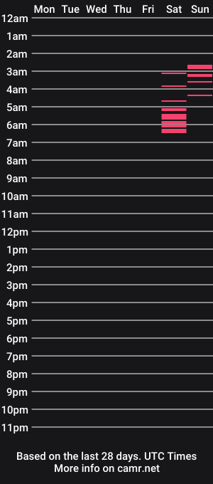 cam show schedule of junesworld
