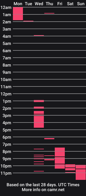 cam show schedule of jungel_boy