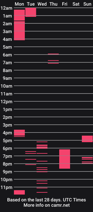 cam show schedule of junggeej