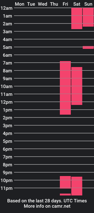 cam show schedule of jungjuanes