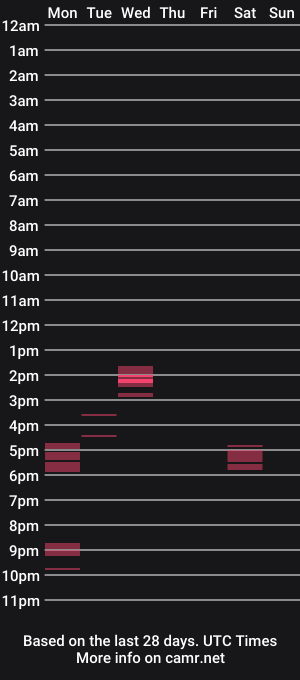 cam show schedule of junimiguy