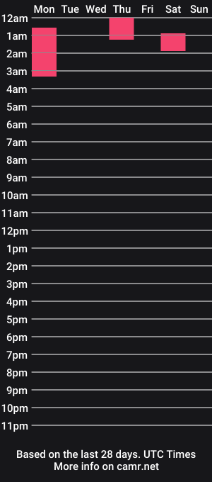 cam show schedule of juniorextr_18_