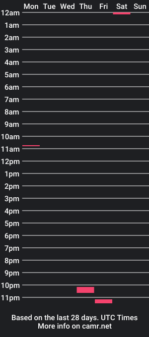 cam show schedule of junjon42