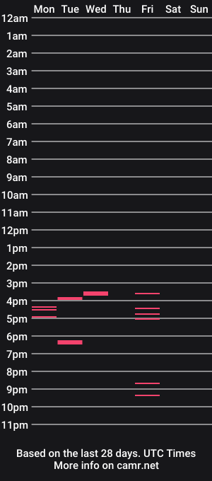 cam show schedule of junk2711