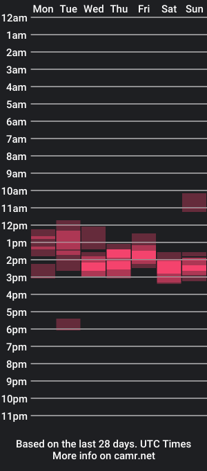 cam show schedule of junk_yard_dog