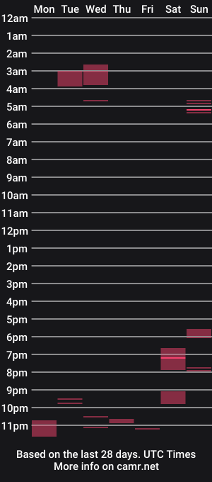 cam show schedule of junkcamforu