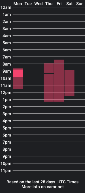 cam show schedule of junkpunkmori